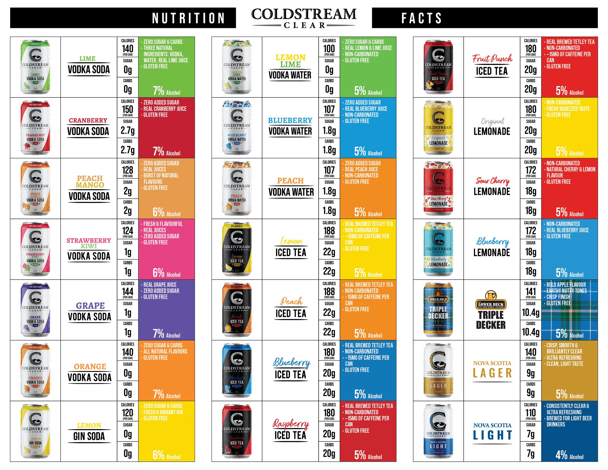 Coldstream Nutritional Facts - Coldstream Clear Distillery